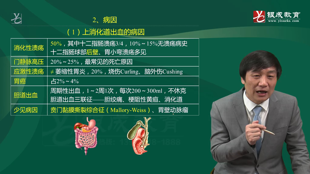 内科（21-25章）_内科25章-消化道大出血（59分钟）