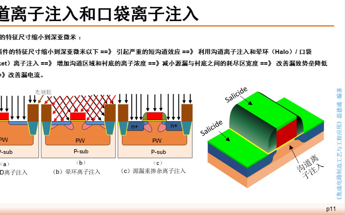 《集成电路制造工艺与工程应用》第三讲（下）