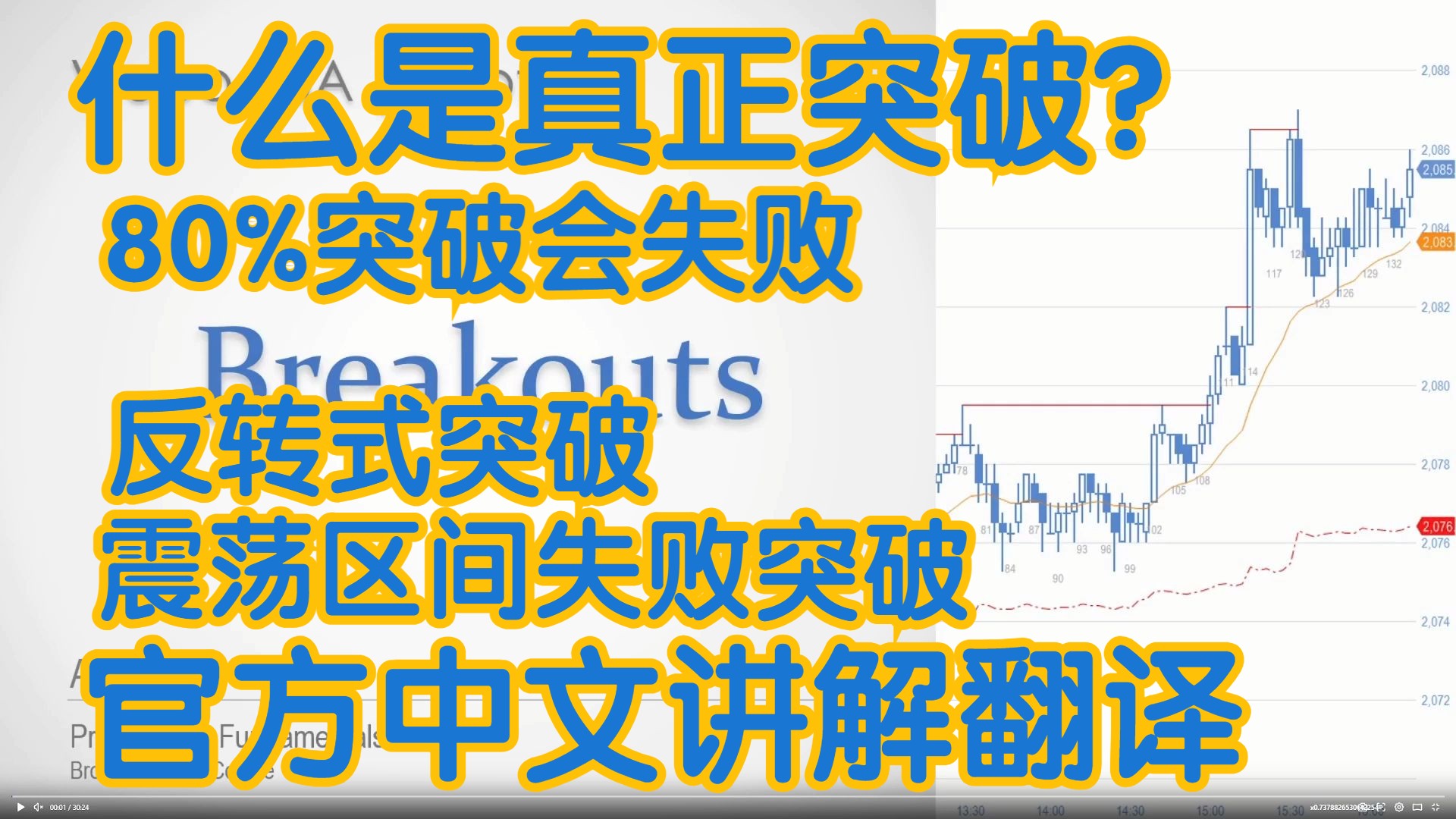 价格行为 - 15A突破 什么是突破 80%突破会失败 反转式突破 - 官方中文配音 AL Brooks Price Action阿尔布鲁克斯 学委方方土