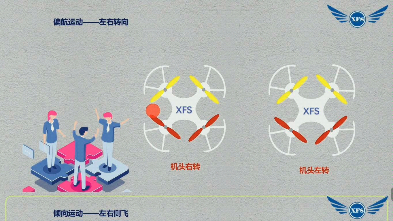 无人机飞行原理（二）