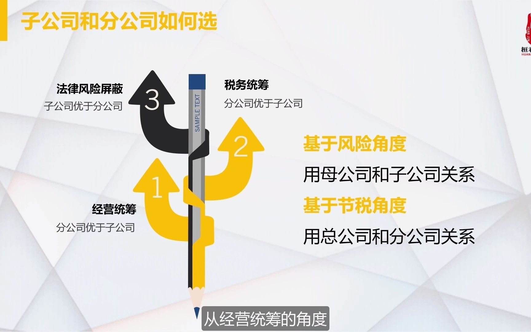 【股权干货】15.选择什么类型公司注册更有优势？