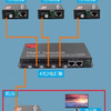 汇聚收发器应用场景拓扑图