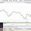 0702收评：半导体光伏大跌，指数回调，两个方向值得关注