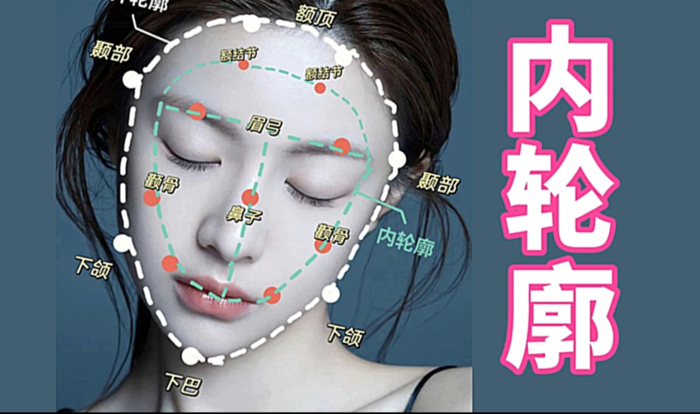 ✰内轮廓术✰小脸大五官上镜的神｜额结节·眉弓·颧骨·颌面｜