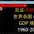 数据可视化看世界各国60年GDP增长，见证中国速度