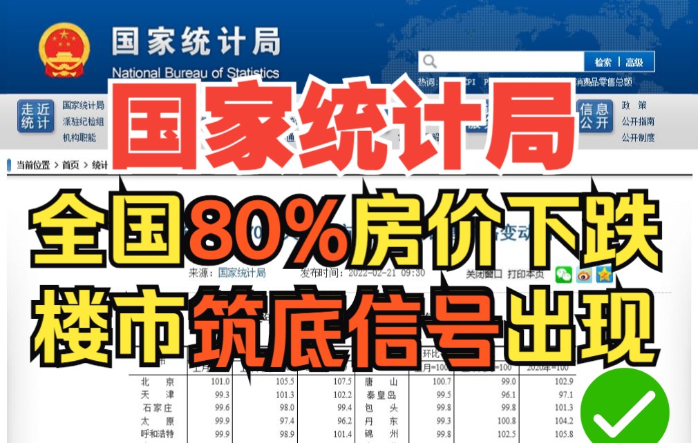 统计局:全国80%城市房价持续下跌!但降幅收窄,一线城市率先企稳,楼市筑底信号出现!哔哩哔哩bilibili