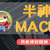 半神MACD策略指标历史回测公开 半木夏用一万赚到5000万 SMC+MACD 聪明钱概念交易策略 #smc #ict #snr #btc #eth #macd