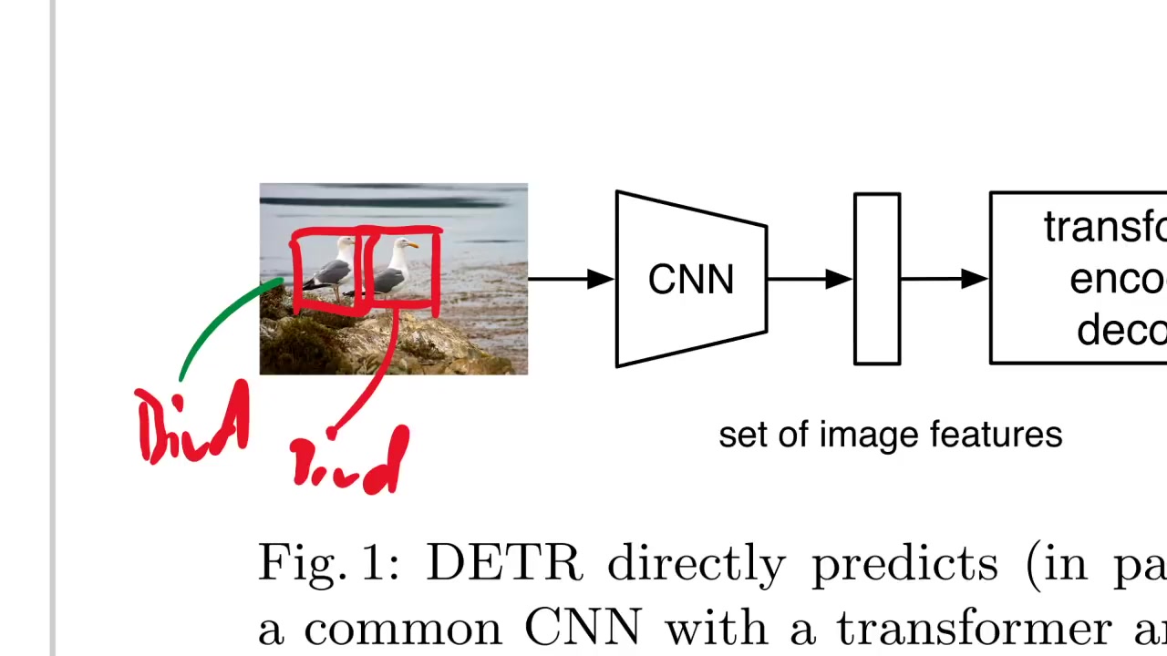 DETR End to End Object Detection with Transformers Paper Explained 哔