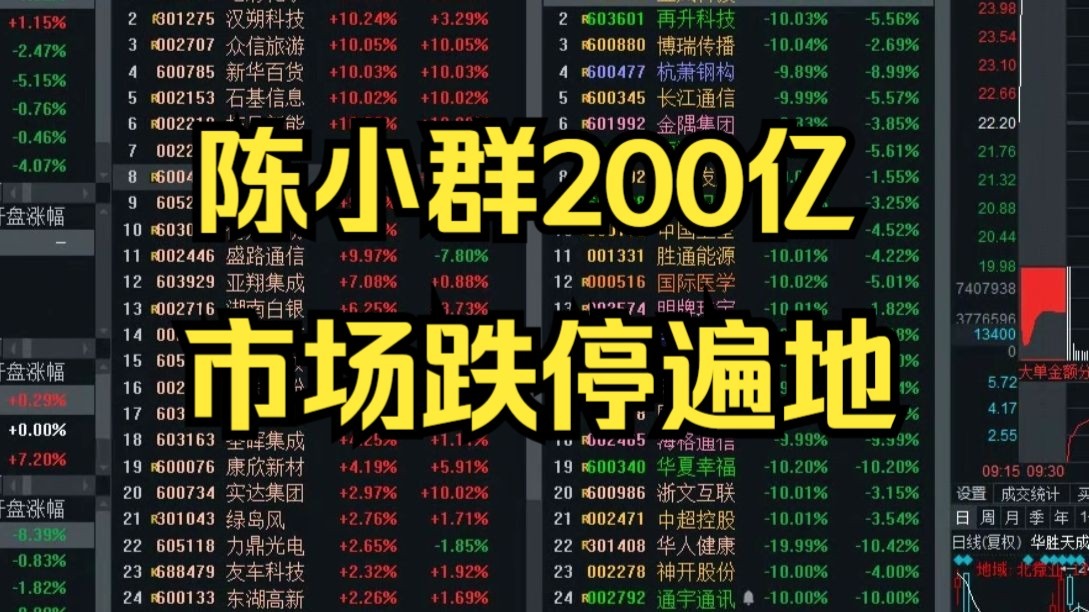 陈小群帝王200亿，市场哀嚎遍野惨叫连天