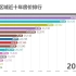北京各区域近十年房价排行（2011-2020）