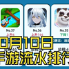 10月10日手游流水排行，尘白禁区，逆水寒暴涨！数据可视化_逆水寒_手游情报