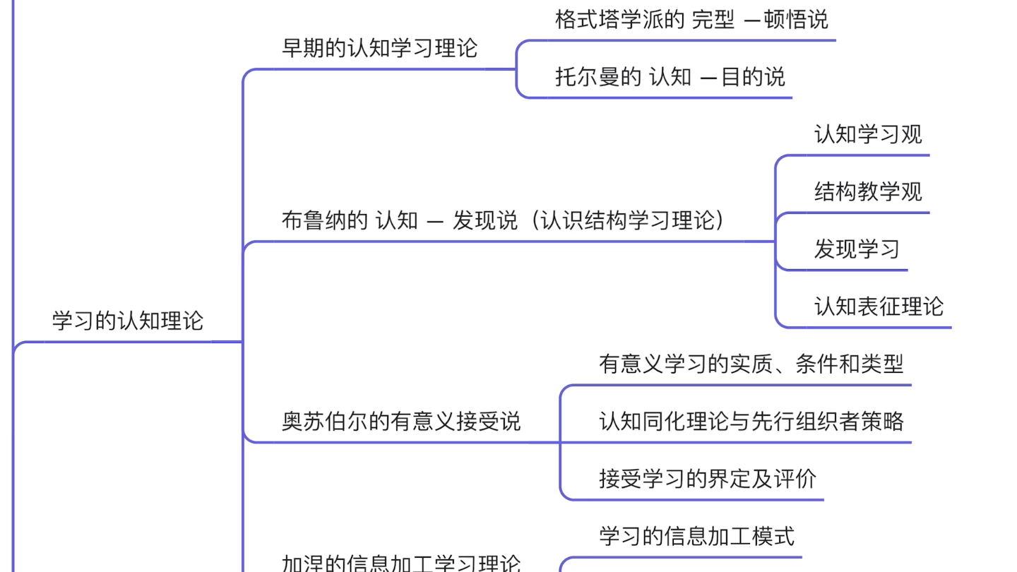 教心 第三章 学习理论2(学习的认知理论)