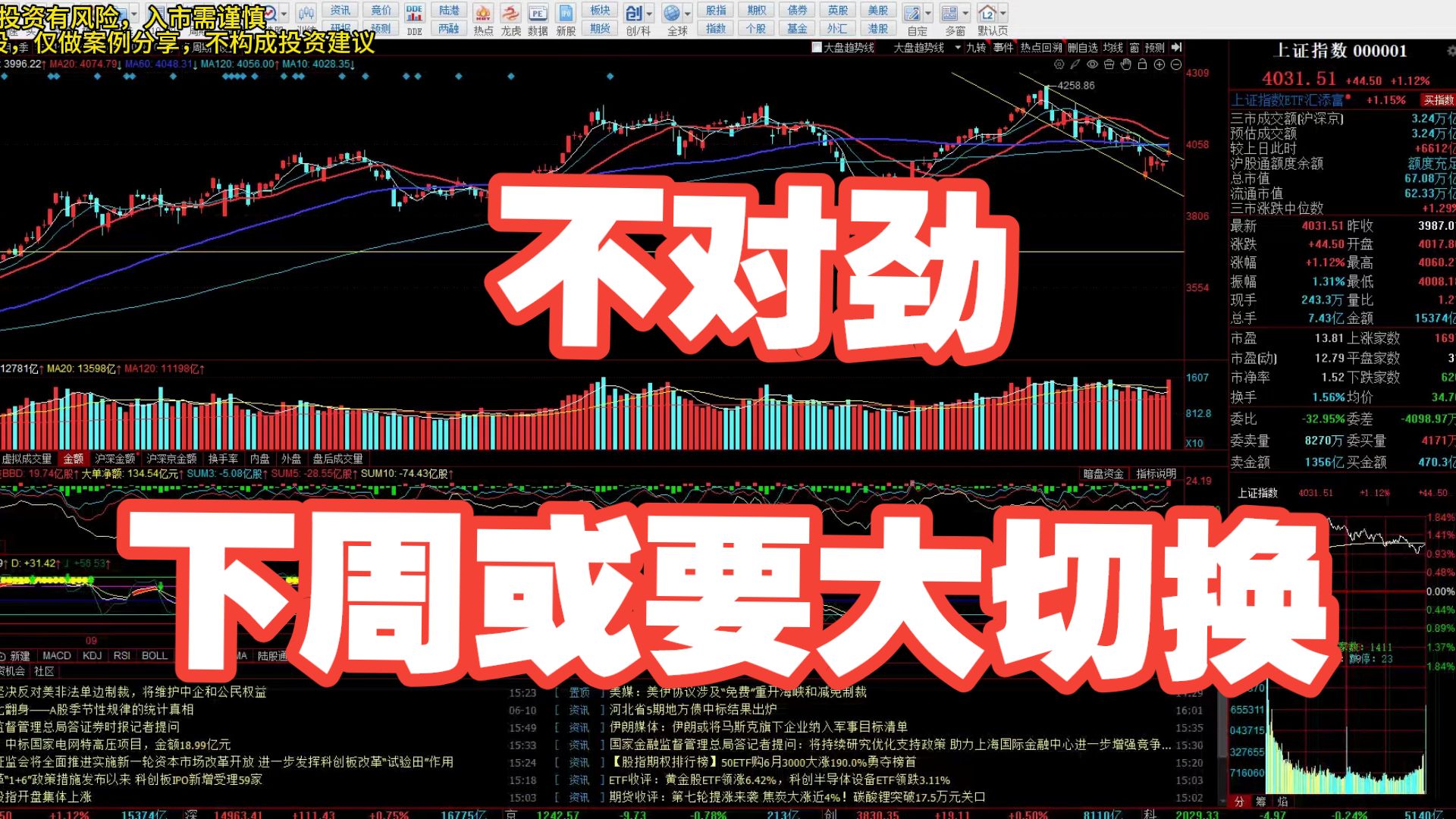 指数大阳线，科技库库兑现；低位新方向崛起，要不要切换