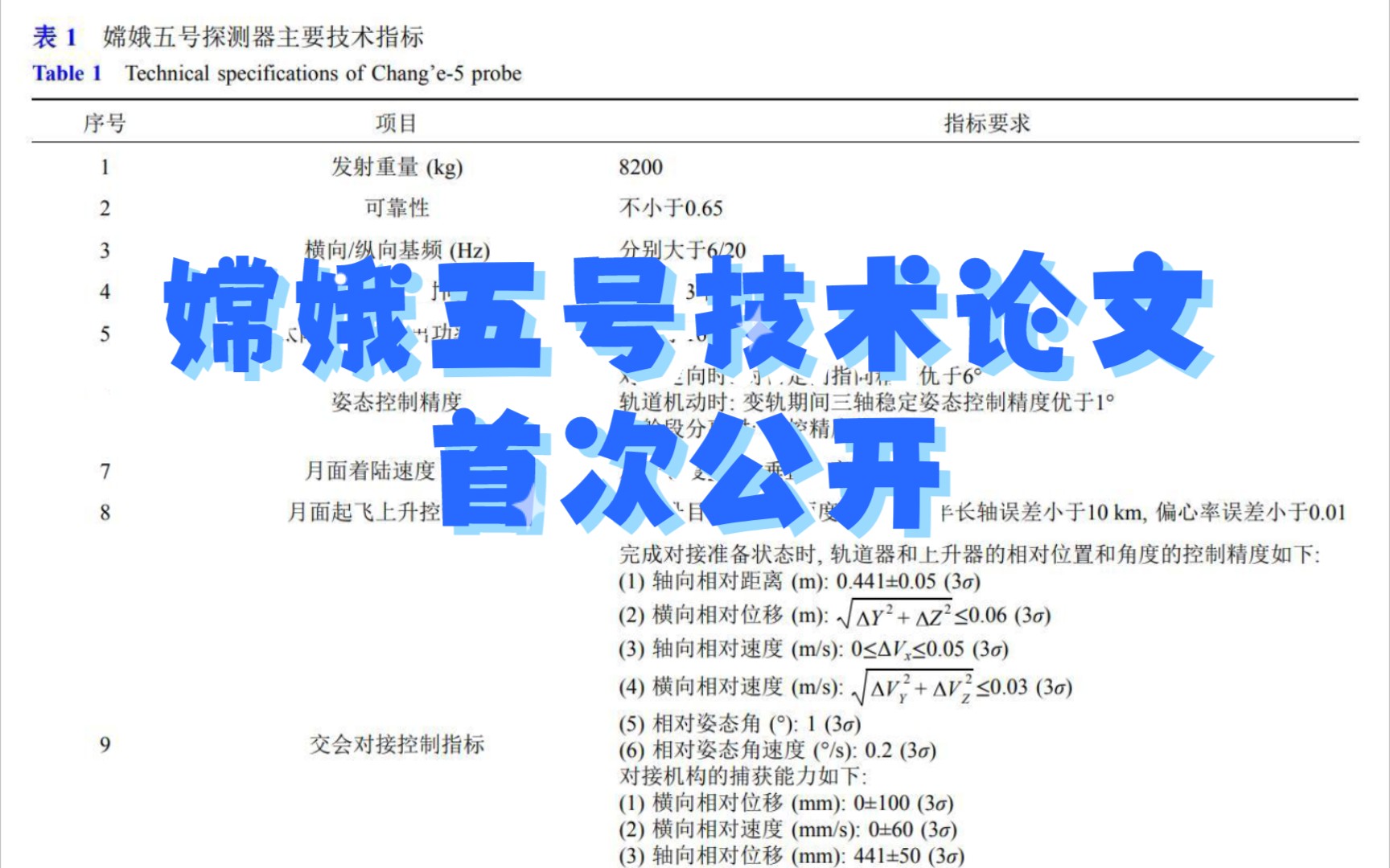 嫦娥五号技术论文首次公开哔哩哔哩bilibili