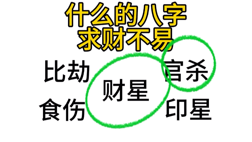 什么样的八字，求财不易