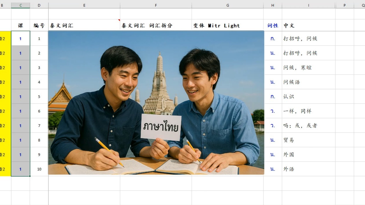 以全新的方式来学习基础泰语2 新版。纯正泰国老师的泰语发音，带读并以泰语解释每一个单词的拼读规则、意思及用法。