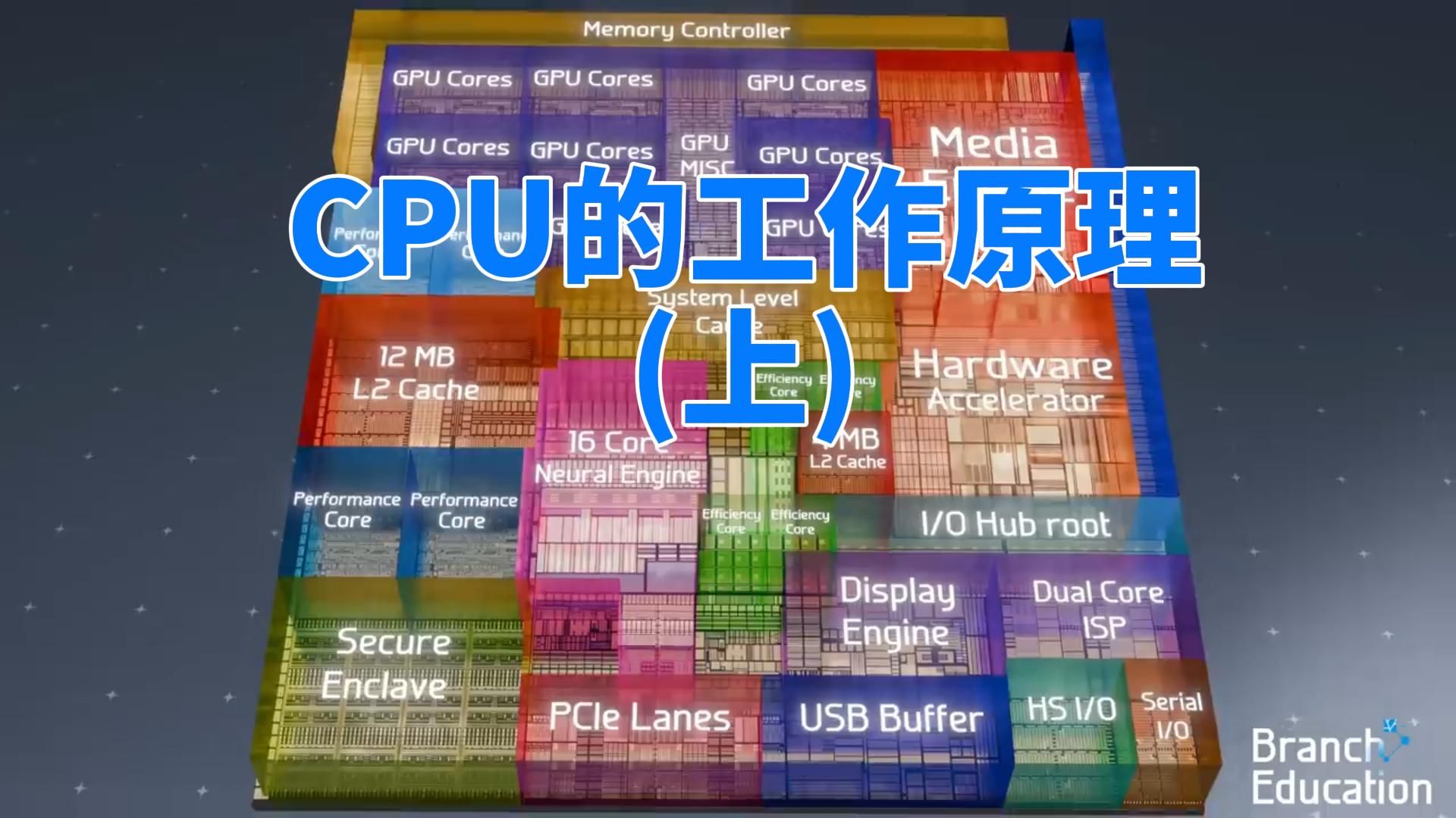 CPU的工作原理(上)，详细解析！