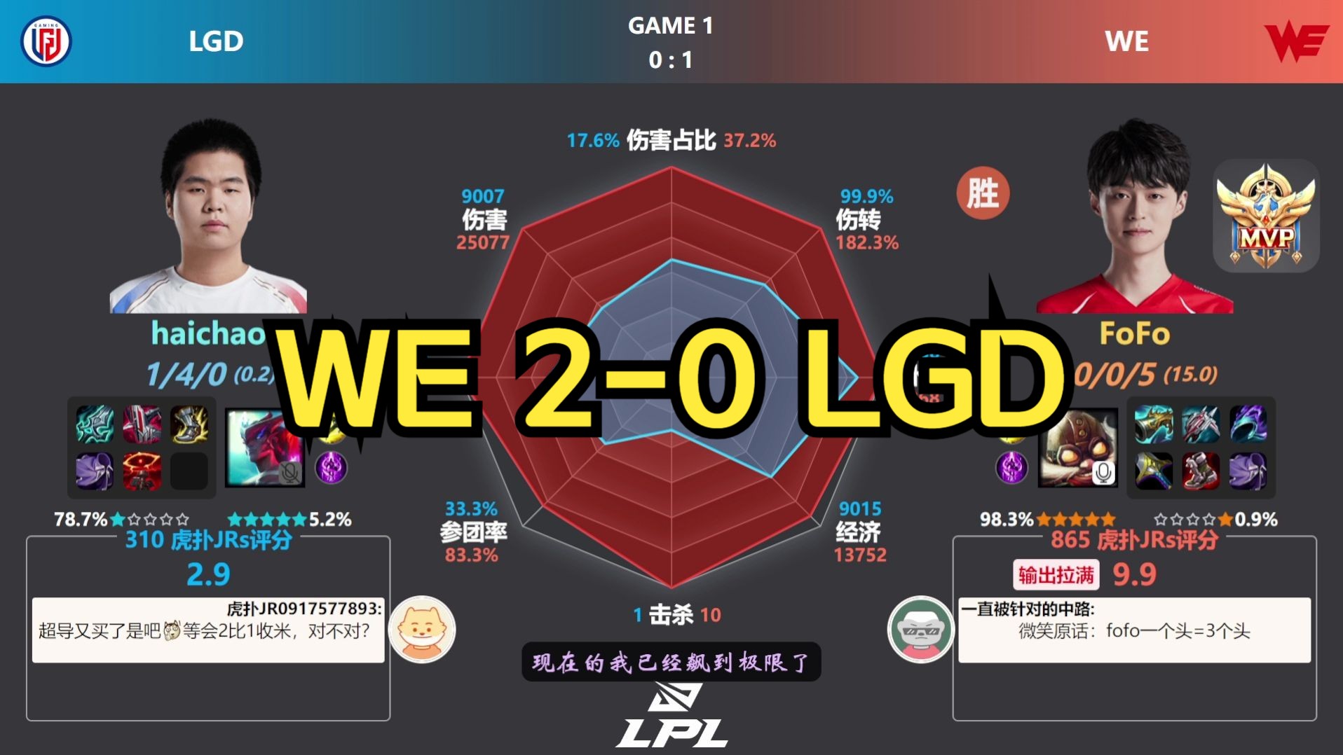 WE 20 LGD 虎扑现状+赛后数据雷达图 | LPL夏季赛定组赛英雄联盟