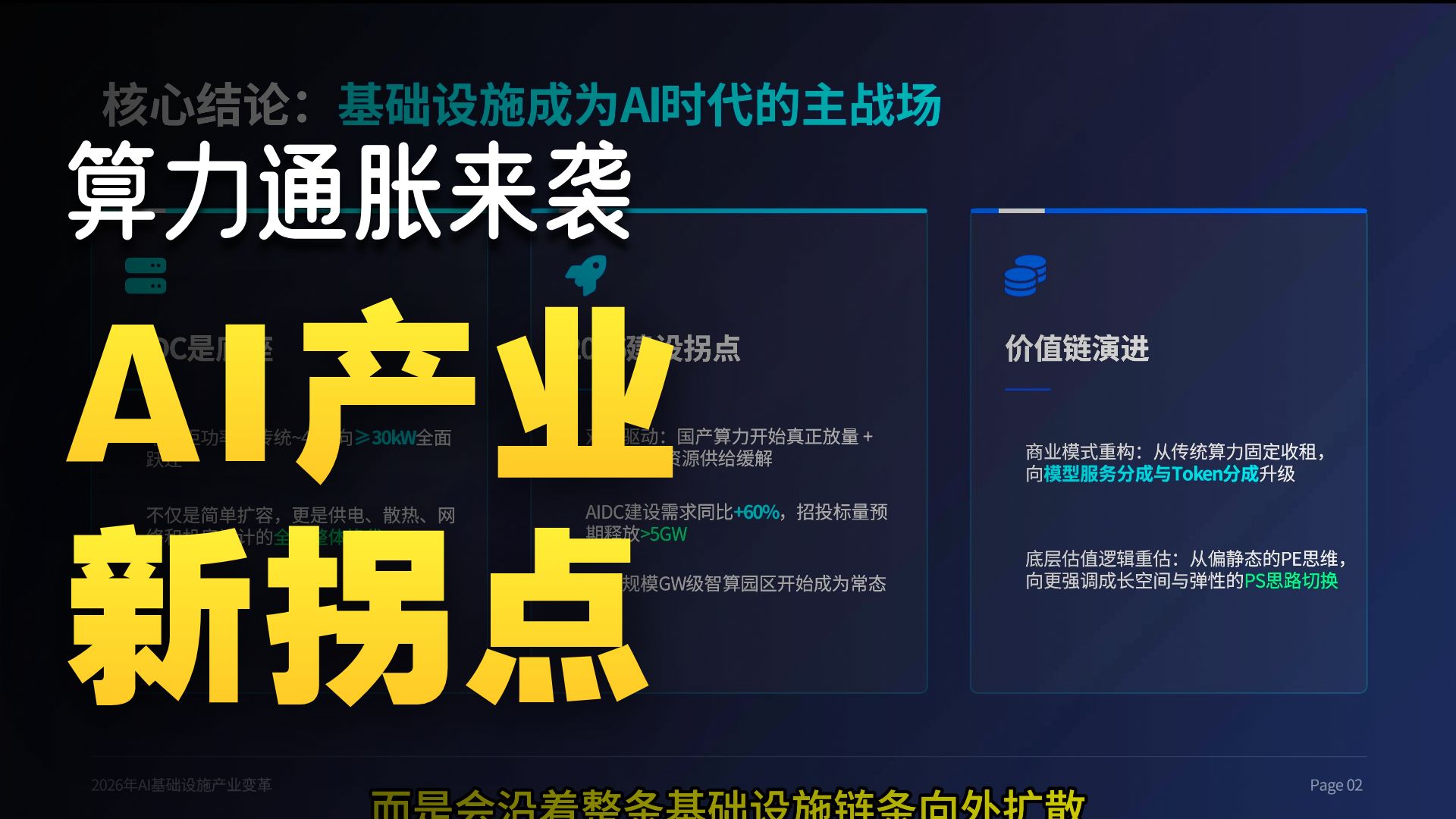 2026年AI产业深度研究：从AIDC建设拐点到算力租赁重估