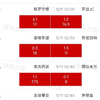 5月10日，霸天足球必将崛起