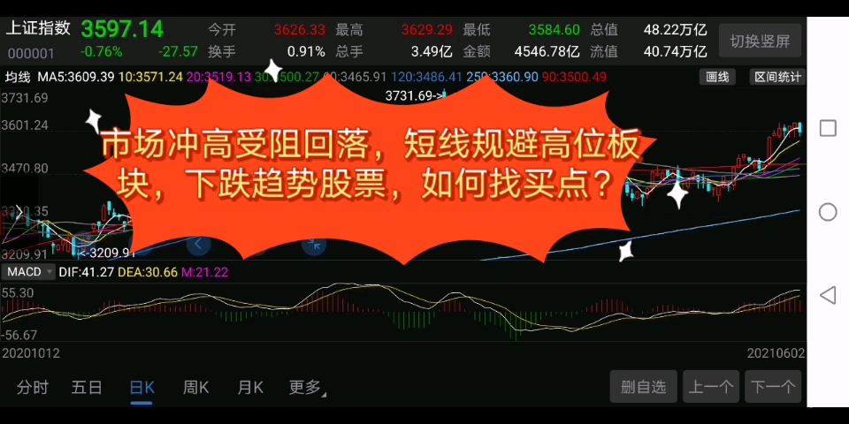 市场冲高受阻回落,短线规避高位板块,下跌趋势股票,如何找买点?哔哩哔哩bilibili