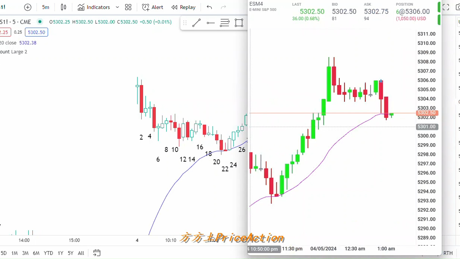 【价格行为学】边做边讲(2): 先亏$1500，再赚$4300