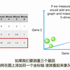 【中字】主成分分析法（PCA）| 分步步骤解析 看完你就懂了