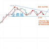 2024/03/15晚间黄金走势看法分享