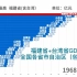福建省（含台湾省）VS全国各省（含港澳）1949~2020年GDP排行榜【数据可视化】