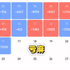 90后杠杆梭哈100万炒股记录第14天