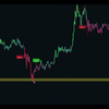 零错误信号：TradingView 上的新 TradeIQ 指标