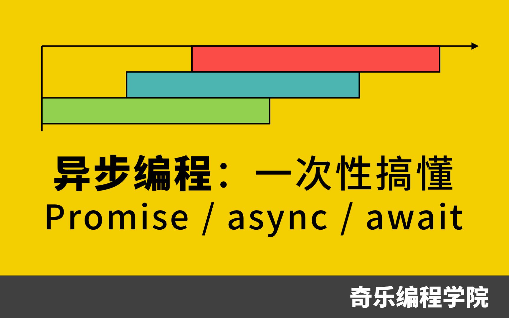 异步编程: 一次性搞懂 Promise, async, await (#js #javascript)