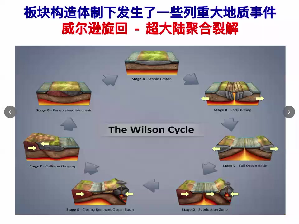 20200606-Part2-张健-前板块构造体制下陆壳变形特征