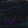 sol 2min做多，3年400倍，一个穿越牛熊的超级因子，tradingview策略分享