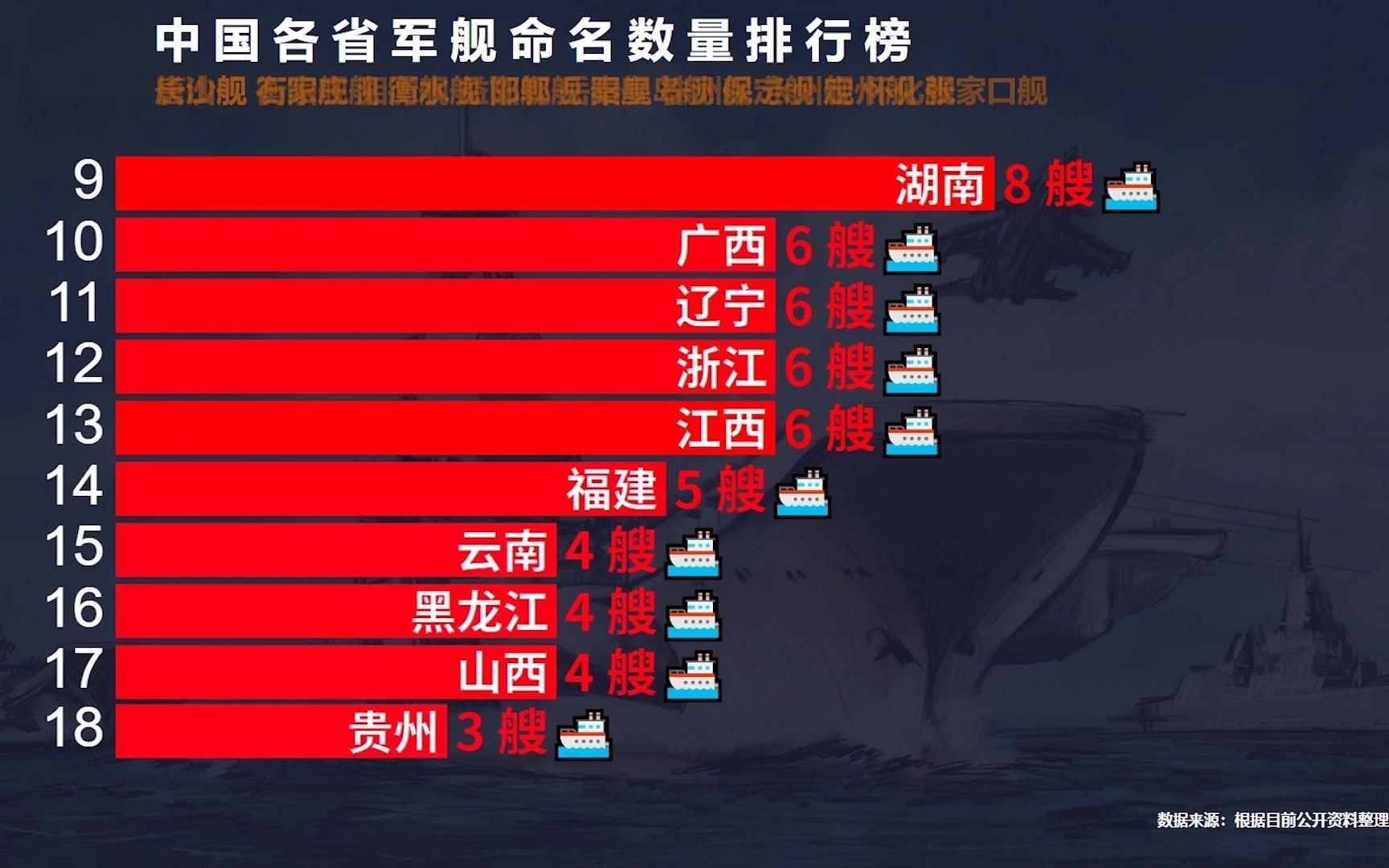 中国各省命名的海军舰艇数量排行榜，看看你的家乡有多少艘军舰？