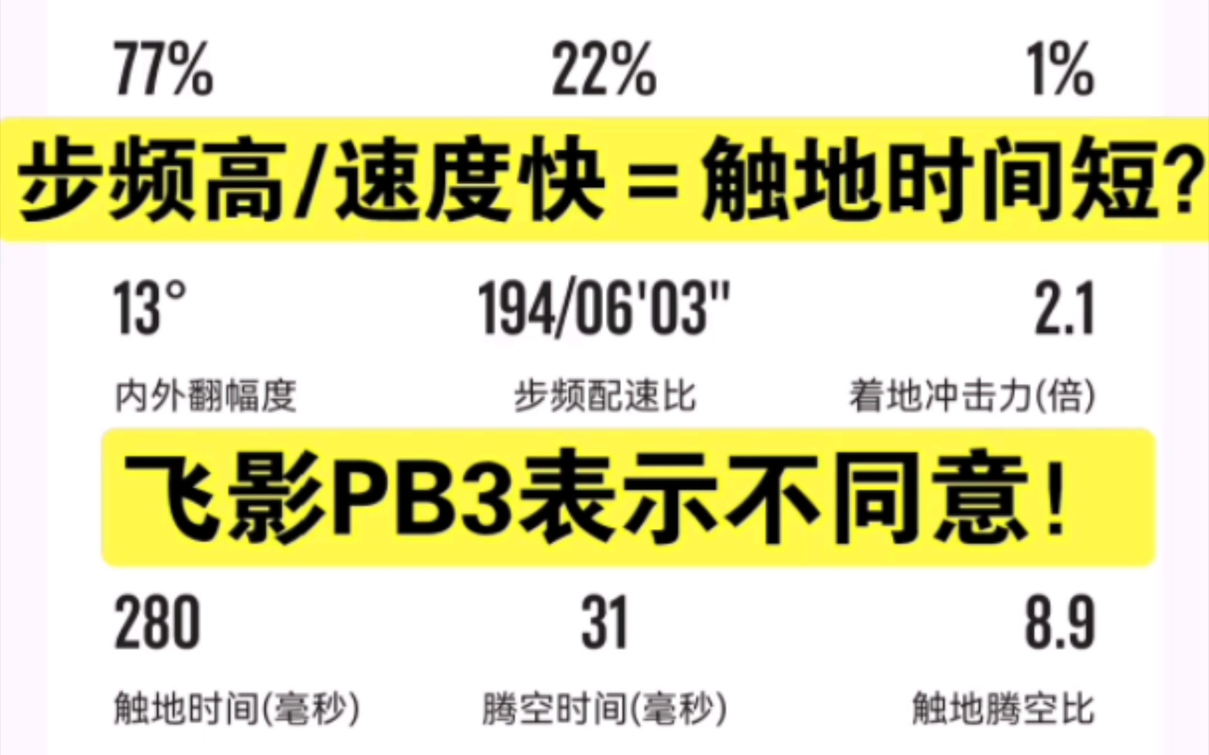 飞影PB3究竟是步频跑鞋还是步幅跑鞋？触地时间告诉你！（个人观点，如果意见不同，肯定是你对）