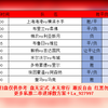 昨日扫盘5中4，今日赛事继续追击拿捏主任收米