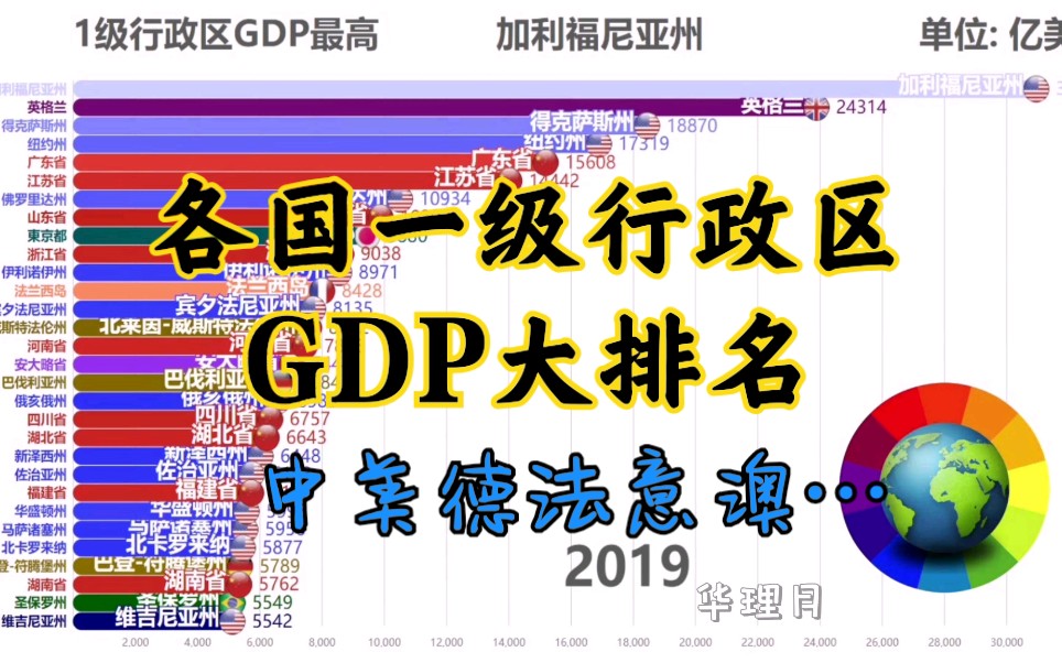 【数据可视化】世界各国一级行政区GDP 排名  2002-2019