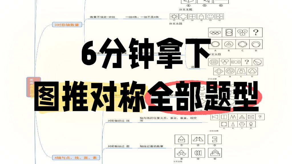 【图形推理】6分钟用特征图速通图推对称的各种考法，一次性掌握全部题型！