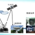 武汉大学-遥感原理与应用（国家级精品课）