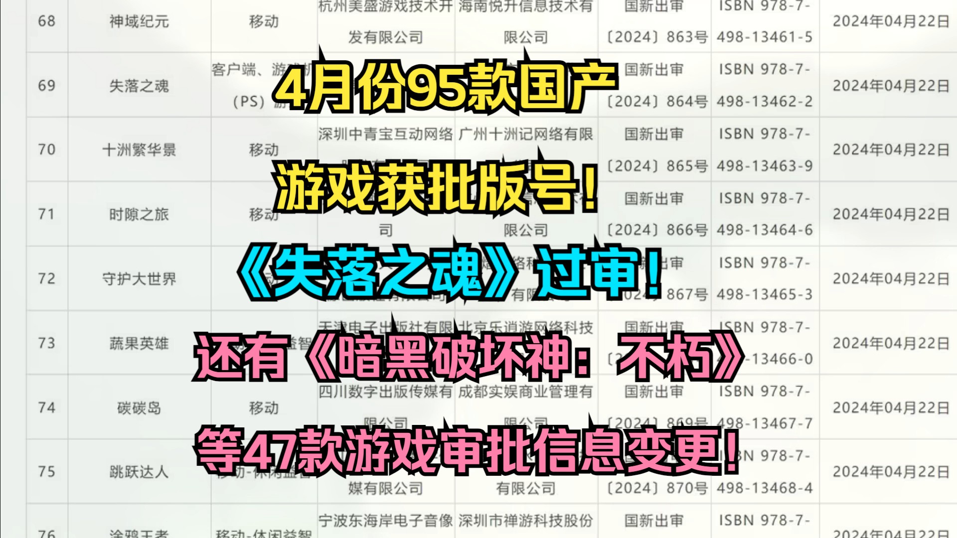 4月份95款国产游戏获批版号!《失落之魂》过审,还有《暗黑破坏神:不朽》等47款游戏审批信息变更!哔哩哔哩bilibili游戏资讯