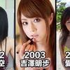 20年来女优们的变化