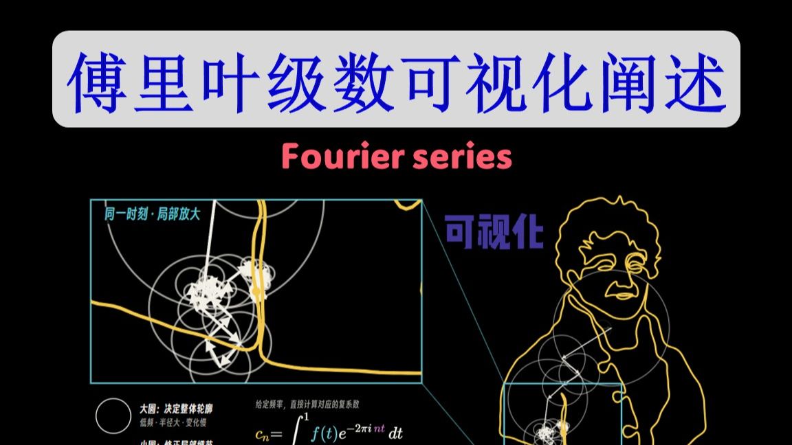 16分钟暴力重构傅里叶级数