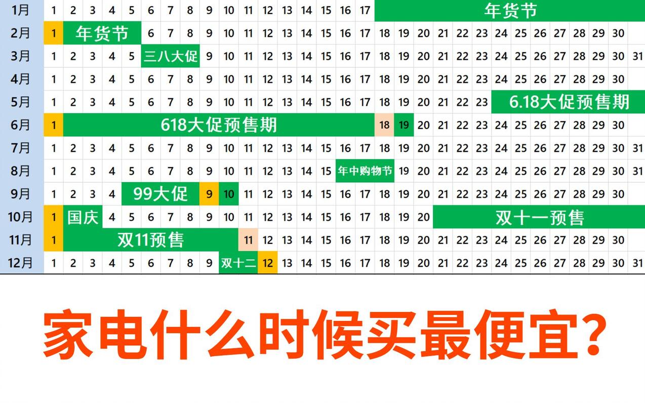 家电什么时候买最便宜？一张图看懂全年家电大促活动