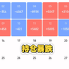 90后杠杆梭哈100万炒股记录第13天，今日吃大面