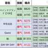 【QQ炫舞手游】2021.10.29爆气表 持续更新_游戏热门视频