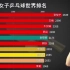 【世界排名】2001-2019 乒乓球女子选手世界排名变化