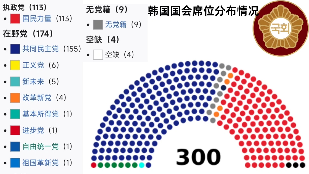中俄韩巴（西）土澳六国国会席位分布情况