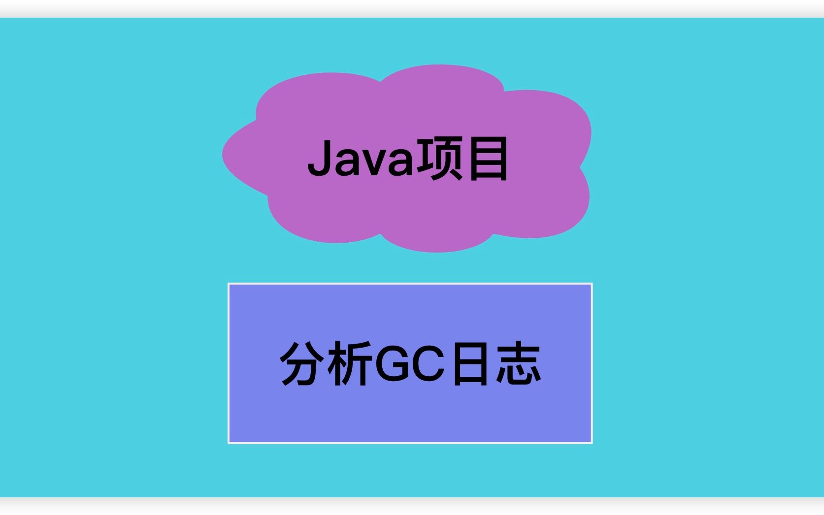 Java项目-如何查询分析GC日志呢？