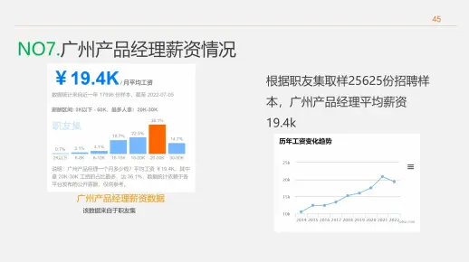 15.广州产品经理的薪资情况